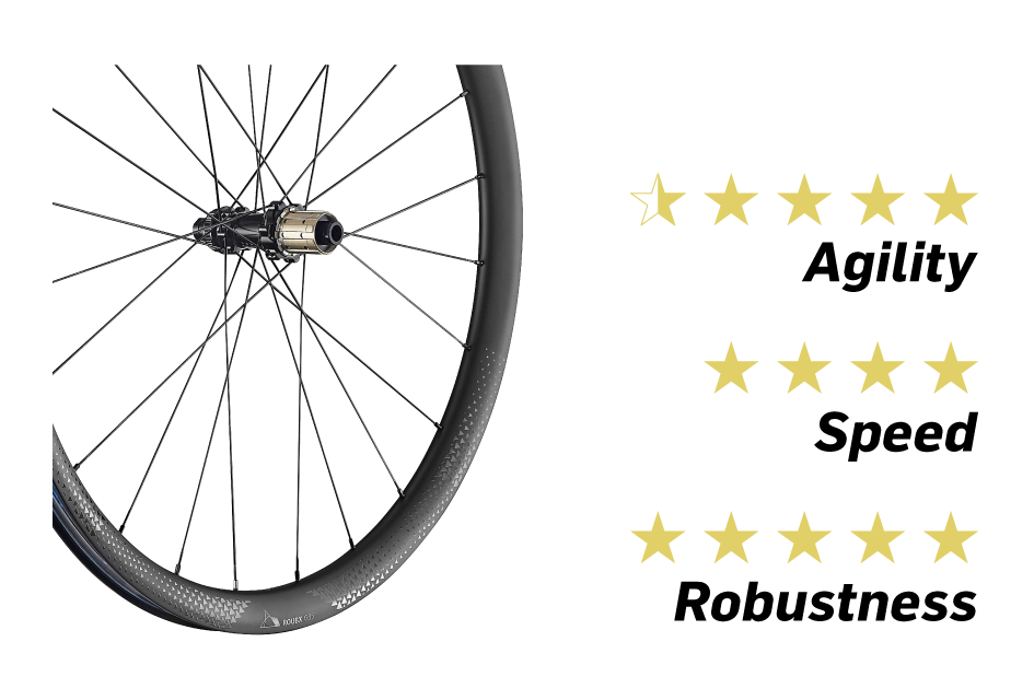 Gravel Wheelset | RoubX Disc Brake